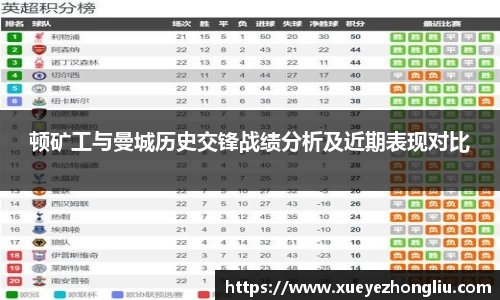 顿矿工与曼城历史交锋战绩分析及近期表现对比